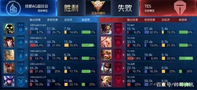 的轮换体系 的轮换体系