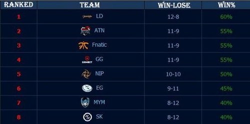 第80分钟 第80分钟